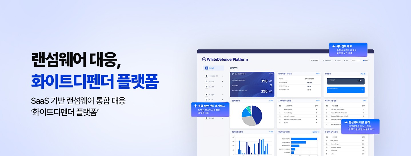 랜섬웨어 대응을 대시보드에서 확인하고 보안 설정하는 화이트디펜더 플랫폼