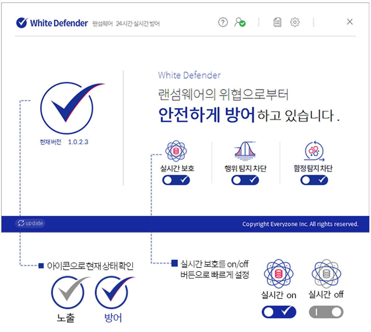 안티랜섬웨어, 화이트디펜더 랜섬웨어 대응 프로그램